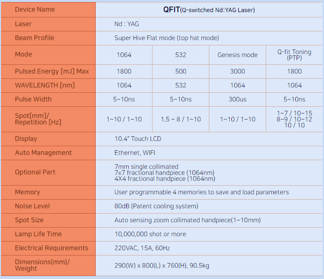 THông số kỹ thuật máy laser Q-fit