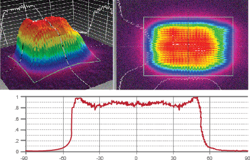 Công nghệ chùm tia Laser - Laser trị nám - Laser NDYAG ANDY